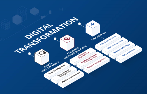 Digital Transformation Solutions