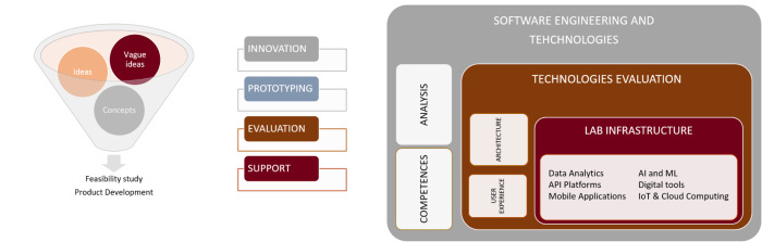 Comprehensive  Innovation Toolbox